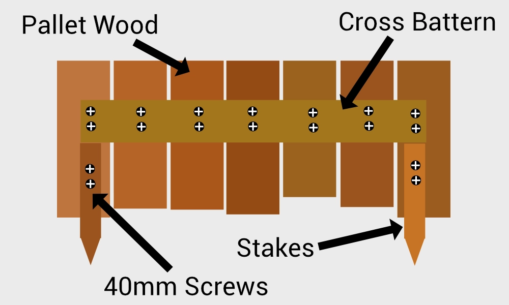 Garden border from pallets